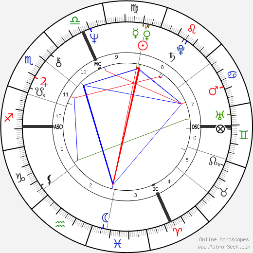 Luca Cordero birth chart, Luca Cordero astro natal horoscope, astrology