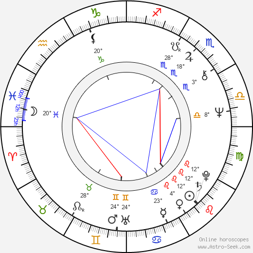 Marian Dziędziel birth chart, biography, wikipedia 2024, 2025