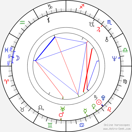 Marian Dziędziel birth chart, Marian Dziędziel astro natal horoscope, astrology