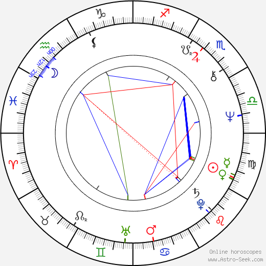 Mats Huddén birth chart, Mats Huddén astro natal horoscope, astrology