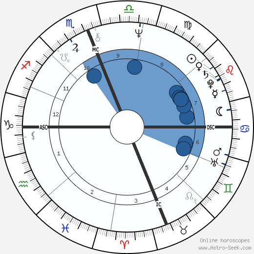 Michel Seurat wikipedia, biography, birth chart, instagram Michel Seurat wikipedia, horoscope, astrology, instagram