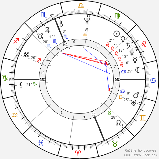 Michel Seurat birth chart, biography, wikipedia 2024, 2025