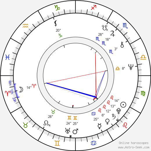Mick Gold birth chart, biography, wikipedia 2024, 2025