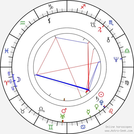 Mick Gold birth chart, Mick Gold astro natal horoscope, astrology