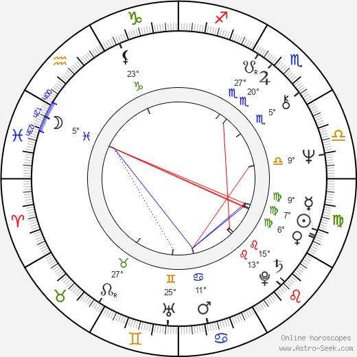 Mireille Bekooij birth chart, biography, wikipedia 2024, 2025