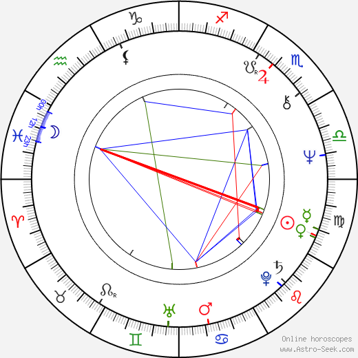 Mona Marshall birth chart, Mona Marshall astro natal horoscope, astrology