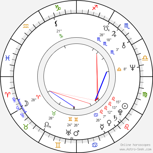 Nicolás Echevarría birth chart, biography, wikipedia 2024, 2025
