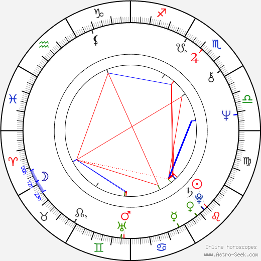 Nicolás Echevarría birth chart, Nicolás Echevarría astro natal horoscope, astrology