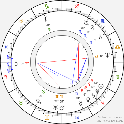 Oliver Tobias birth chart, biography, wikipedia 2023, 2024