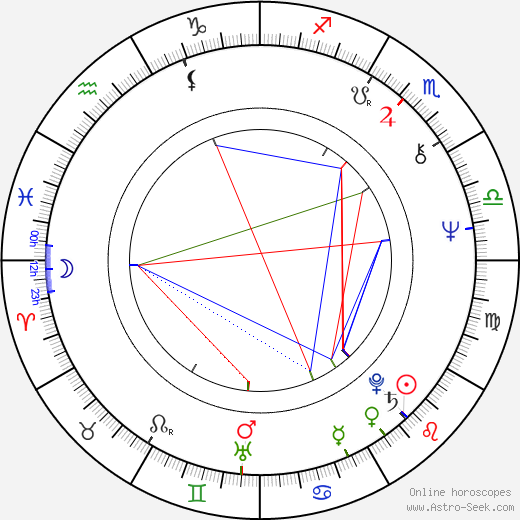 Oliver Tobias birth chart, Oliver Tobias astro natal horoscope, astrology