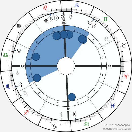 Paul William Bonnel wikipedia, horoscope, astrology, instagram