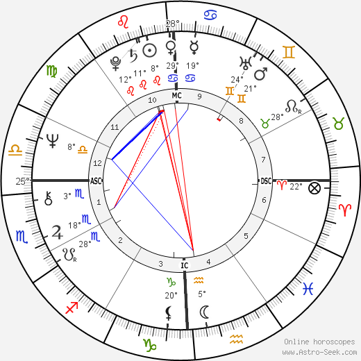 Paul William Bonnel birth chart, biography, wikipedia 2024, 2025