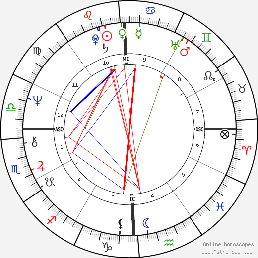 Paul William Bonnel birth chart, Paul William Bonnel astro natal horoscope, astrology