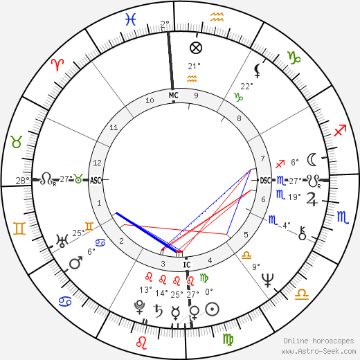 Paulo Coelho birth chart, biography, wikipedia 2024, 2025