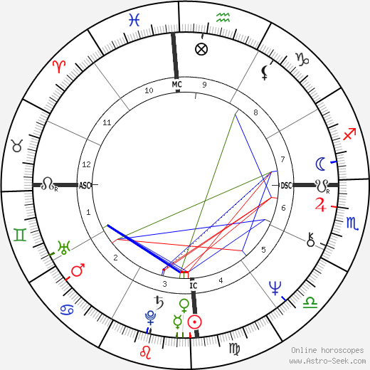 Paulo Coelho birth chart, Paulo Coelho astro natal horoscope, astrology