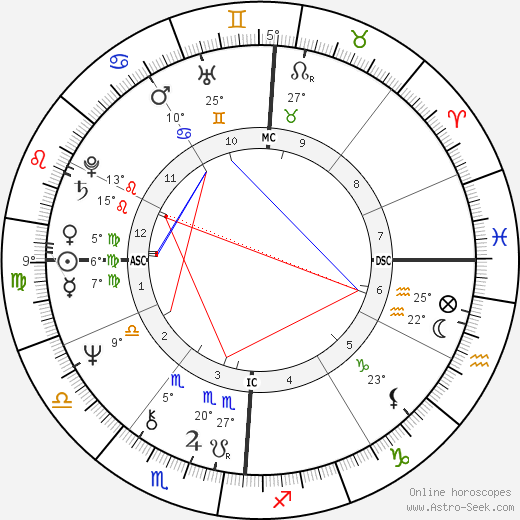 Peter Allman birth chart, biography, wikipedia 2024, 2025