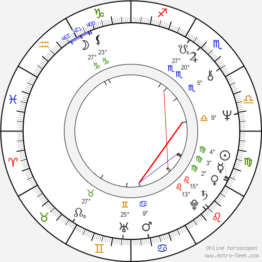 Péter Gothár birth chart, biography, wikipedia 2023, 2024