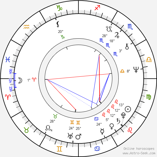 Petr Novotný birth chart, biography, wikipedia 2024, 2025