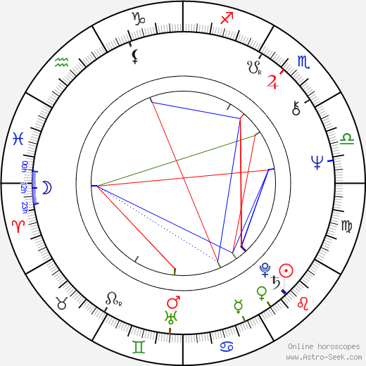 Petr Novotný birth chart, Petr Novotný astro natal horoscope, astrology