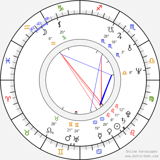 Randall Bosley birth chart, biography, wikipedia 2024, 2025