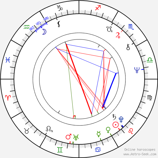 Randall Bosley birth chart, Randall Bosley astro natal horoscope, astrology