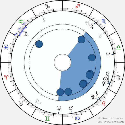 Rauli Somerjoki Oroscopo, astrologia, Segno, zodiac, Data di nascita, instagram