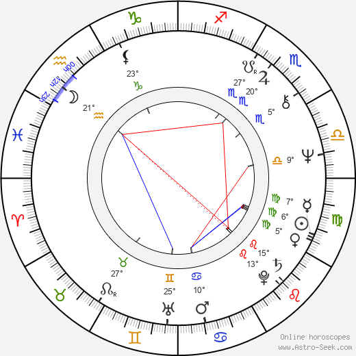 Rauli Somerjoki birth chart, biography, wikipedia 2024, 2025