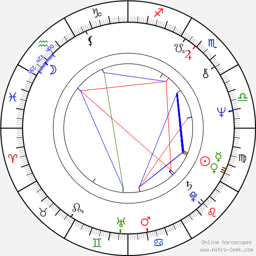 Rauli Somerjoki birth chart, Rauli Somerjoki astro natal horoscope, astrology