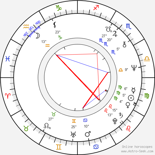Ray Wise birth chart, biography, wikipedia 2024, 2025