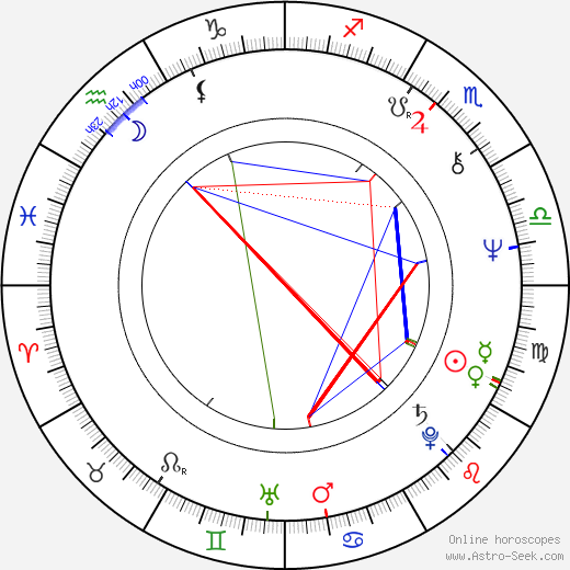 Ray Wise birth chart, Ray Wise astro natal horoscope, astrology