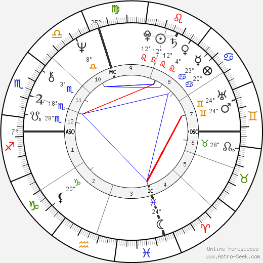 Rick Derringer birth chart, biography, wikipedia 2023, 2024