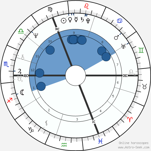 Roger de Vlaeminck wikipedia, biography, birth chart, instagram Roger de Vlaeminck wikipedia, horoscope, astrology, instagram