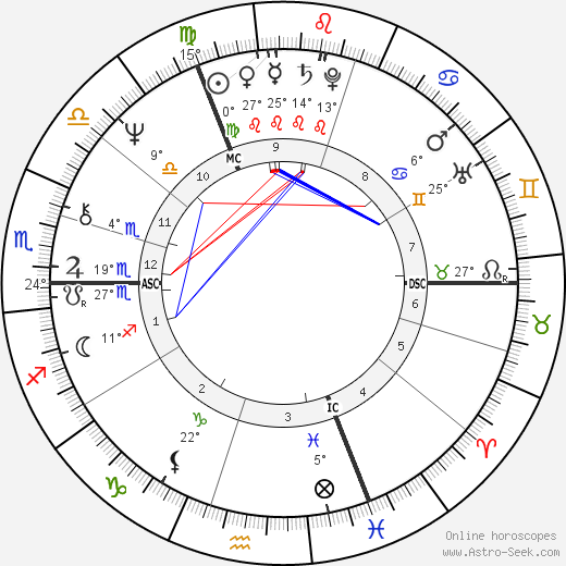 Roger de Vlaeminck birth chart, biography, wikipedia 2024, 2025