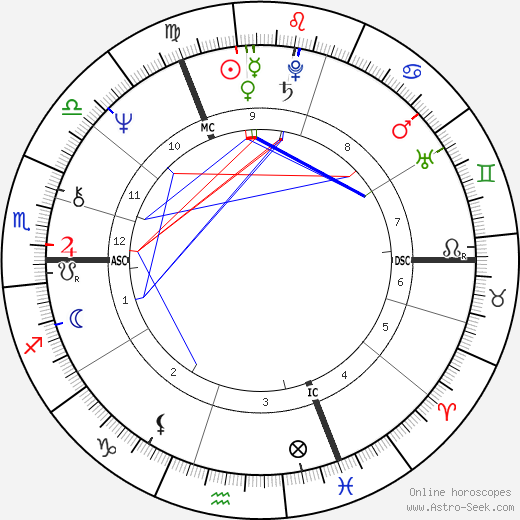 Roger de Vlaeminck birth chart, Roger de Vlaeminck astro natal horoscope, astrology