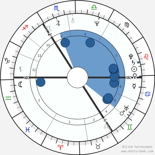 Ronnie King wikipedia, horoscope, astrology, instagram