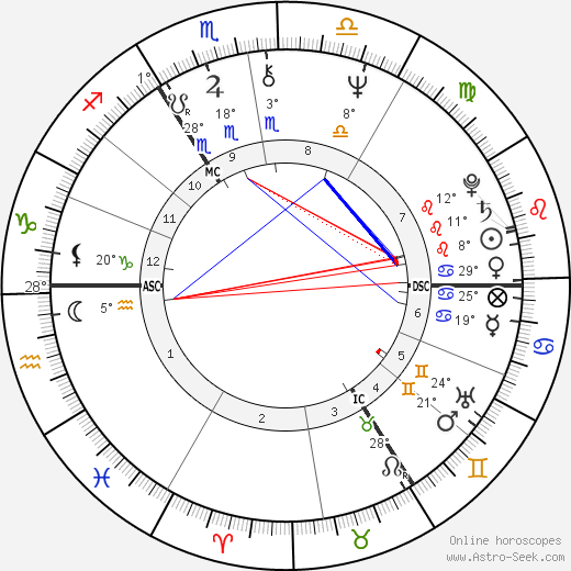 Ronnie King birth chart, biography, wikipedia 2024, 2025