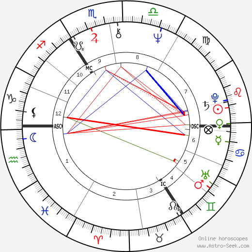 Ronnie King birth chart, Ronnie King astro natal horoscope, astrology