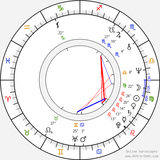 Sándor Halmágyi birth chart, biography, wikipedia 2024, 2025