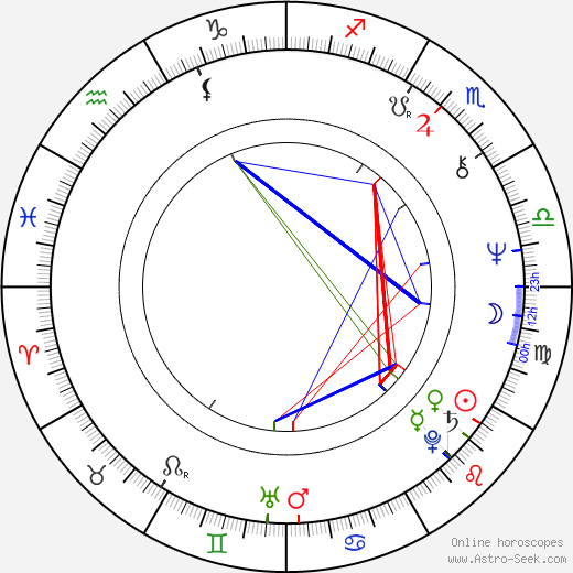 Sándor Halmágyi birth chart, Sándor Halmágyi astro natal horoscope, astrology