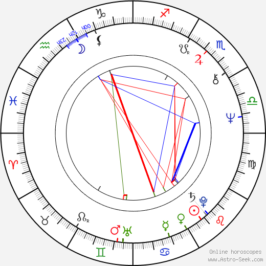 Sebastian Graham Jones birth chart, Sebastian Graham Jones astro natal horoscope, astrology