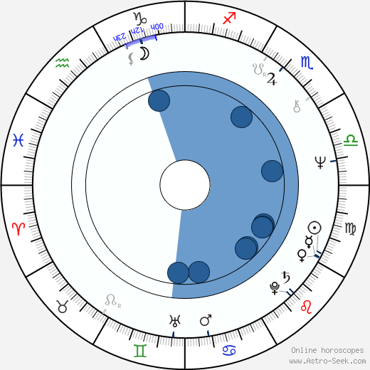 Solveig Andersson wikipedia, biography, birth chart, instagram Solveig Andersson wikipedia, horoscope, astrology, instagram