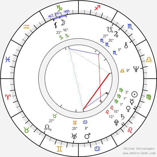 Solveig Andersson birth chart, biography, wikipedia 2024, 2025