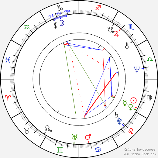 Solveig Andersson birth chart, Solveig Andersson astro natal horoscope, astrology