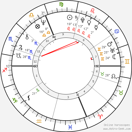 Stefano Benni birth chart, biography, wikipedia 2023, 2024