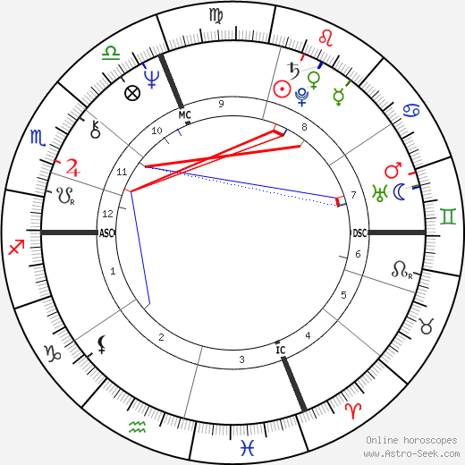 Stefano Benni birth chart, Stefano Benni astro natal horoscope, astrology