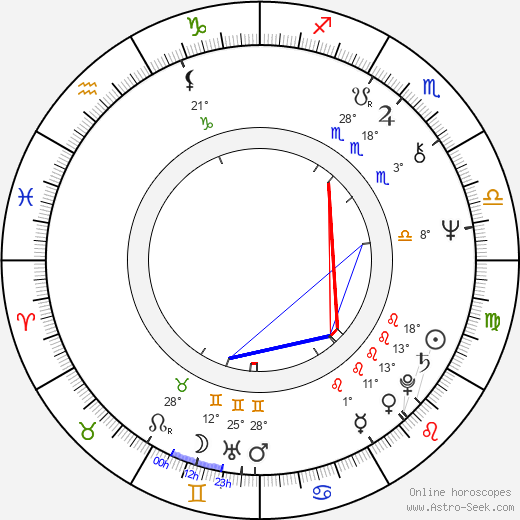 Stuart Gordon birth chart, biography, wikipedia 2023, 2024