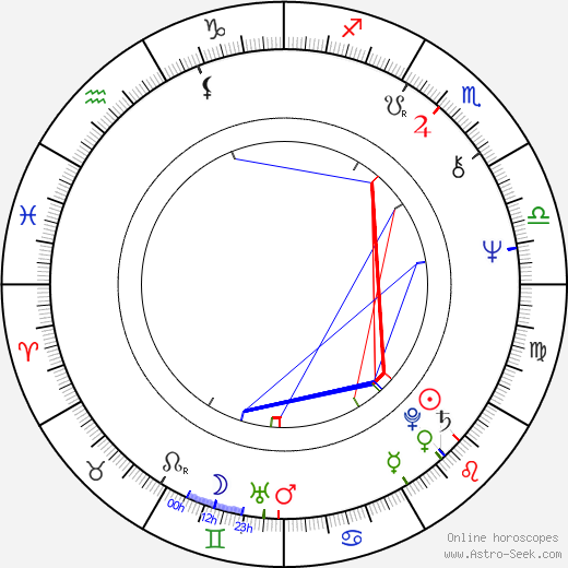 Stuart Gordon birth chart, Stuart Gordon astro natal horoscope, astrology