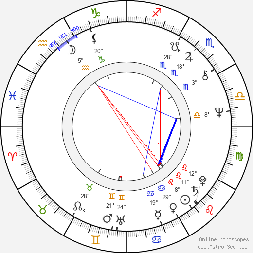 Suze Lanier-Bramlett birth chart, biography, wikipedia 2023, 2024