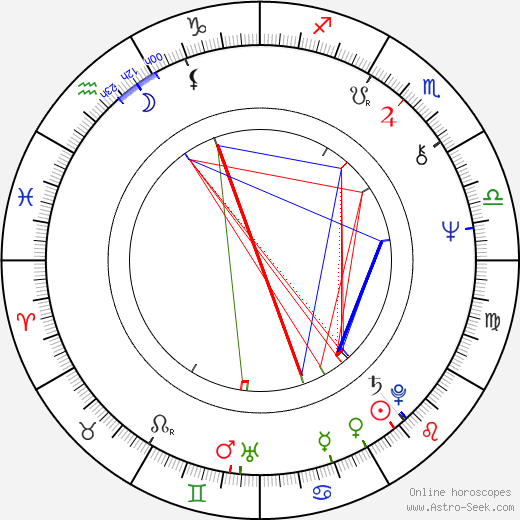 Suze Lanier-Bramlett birth chart, Suze Lanier-Bramlett astro natal horoscope, astrology