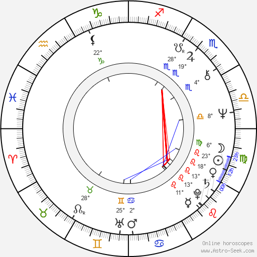 Sylvia Nasar birth chart, biography, wikipedia 2024, 2025